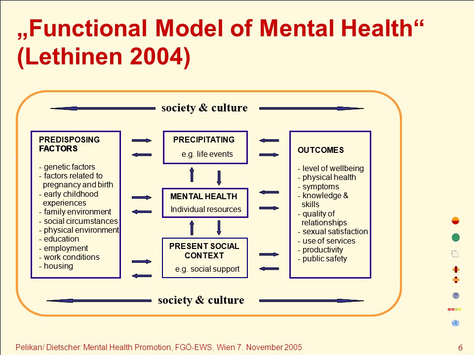 Social influences affecting mental health